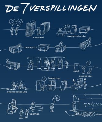 7 verspillingen jeroen deen